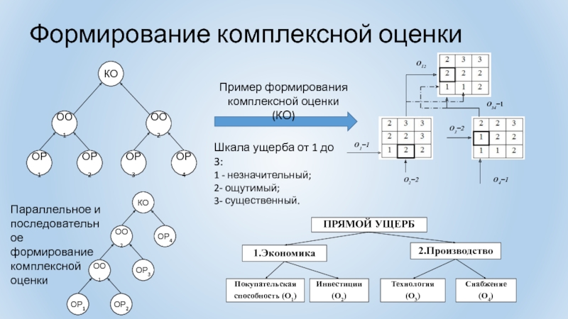 Пример комплексного оценивания. Формирование оценки. Формирование комплексных связей. Формирующее оценивание мишень. Форма комплексная оценка семейной ситуации пример.