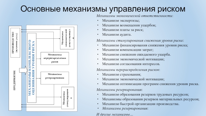 Экономический механизм управления