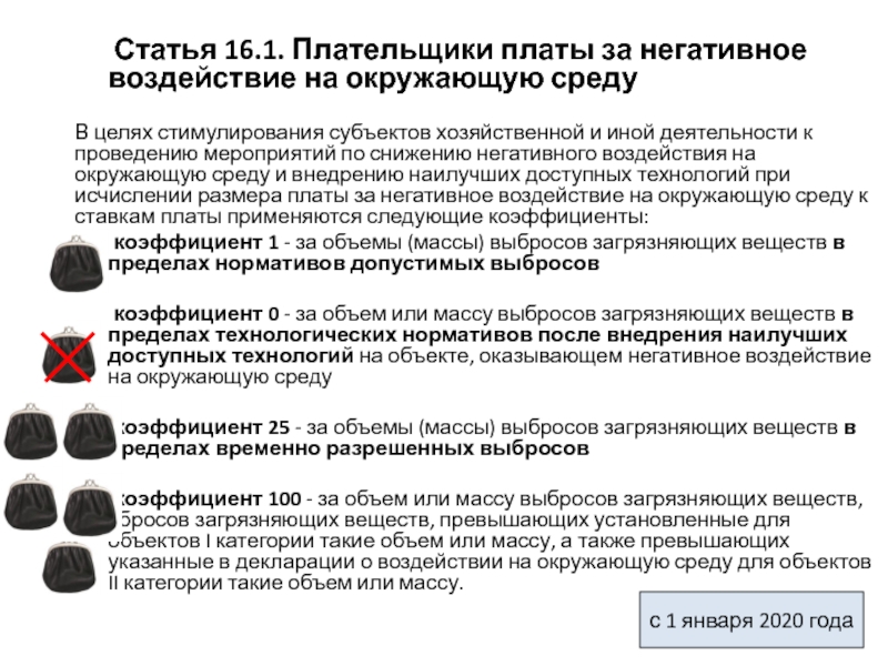 Карта объектов негативного воздействия на окружающую среду