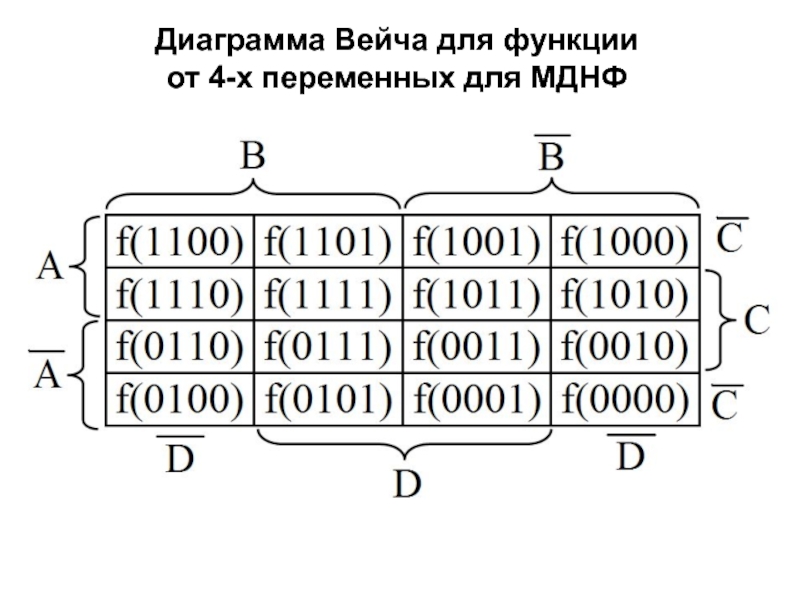 Мднф карта карно