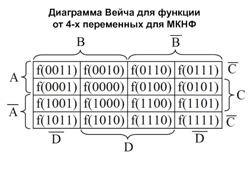 Калькулятор диаграмма вейча