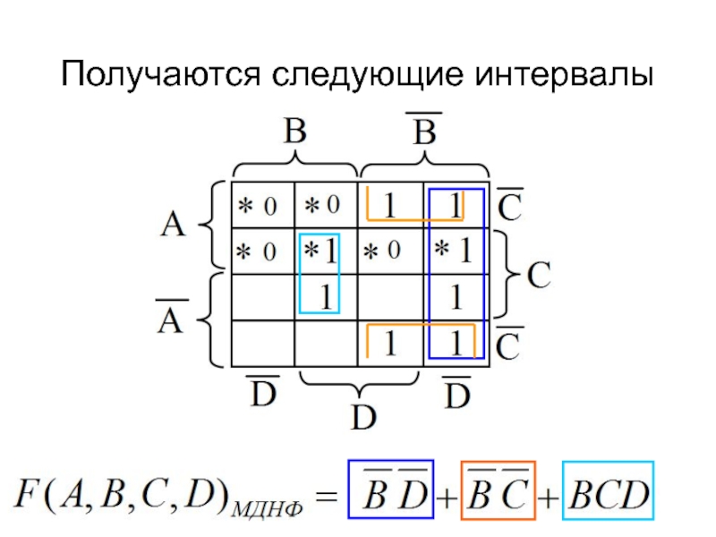 Диаграмма вейча. МДНФ карта Карно. Минимизация логических функций. Схема МДНФ. МДНФ для 3 переменных.