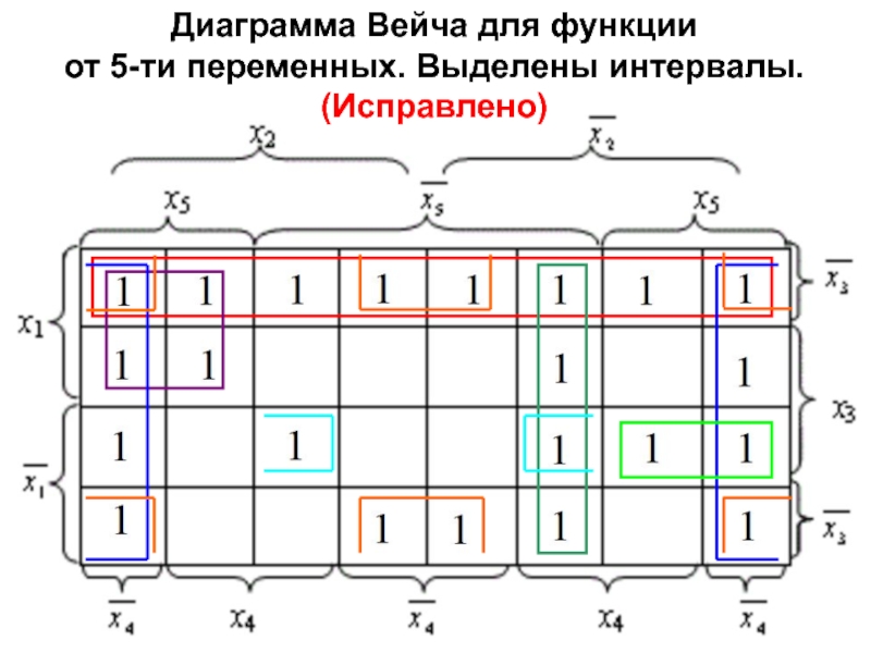 Калькулятор диаграмма вейча