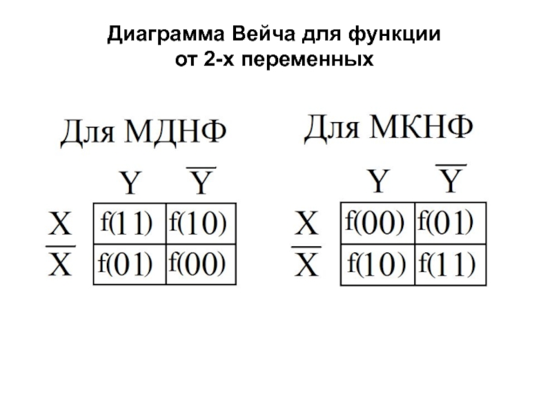 Калькулятор диаграмма вейча