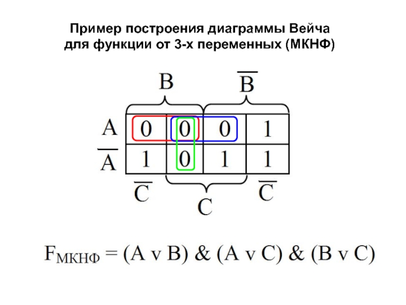 Карта карно построение онлайн