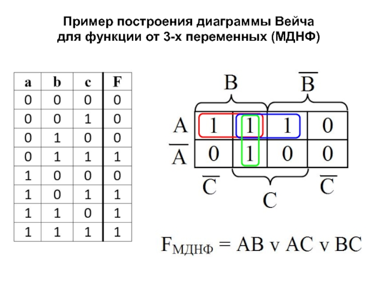 Карта карно мднф мкнф