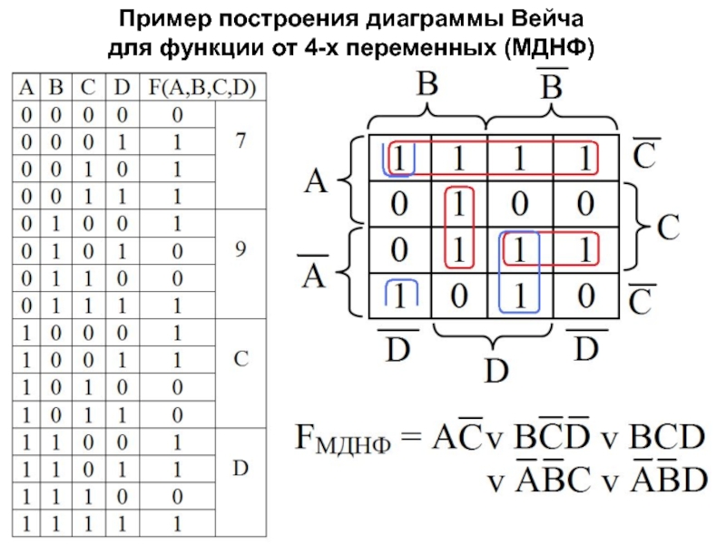 Мднф карта карно