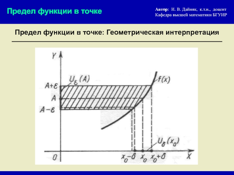 Предел функции. Предел функции в точке. Понятие предела функции в точке. Геометрическое истолкование предела функции. Геометрическая иллюстрация предела функции.