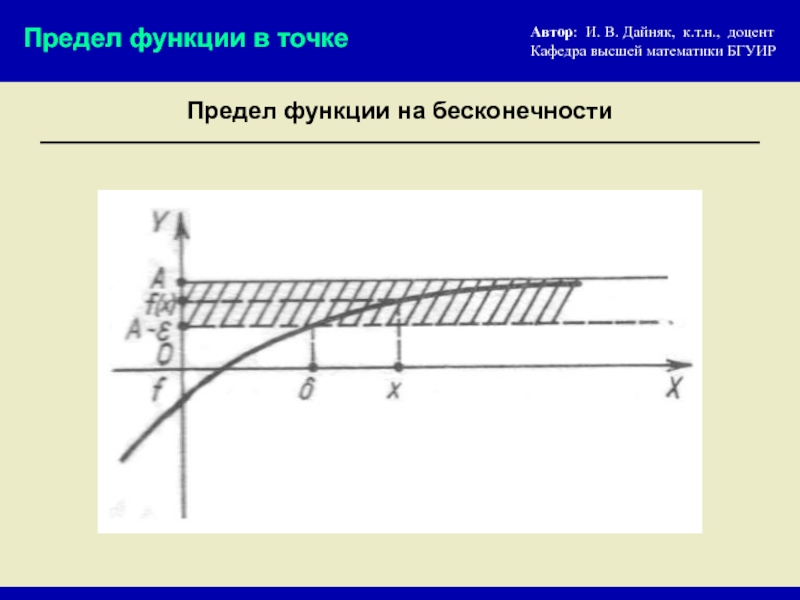 Автор точки