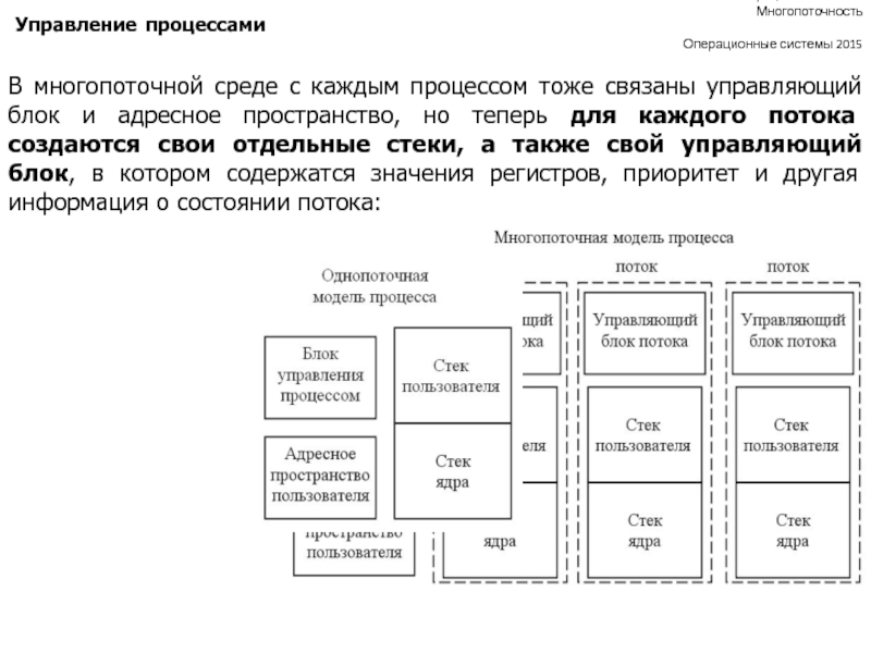 Несколько процессов. Многопоточность процесса. Многопоточная модель процессов. Примеры многопоточных процессов. Многопоточная модель системы ..