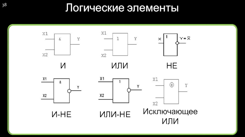 Логические компоненты. Схемы логических элементов ЭВМ. Базовые логические элементы. Элементная база ЭВМ.. Перечислите логические элементы ЭВМ.. Схемные логические элементы ЭВМ.