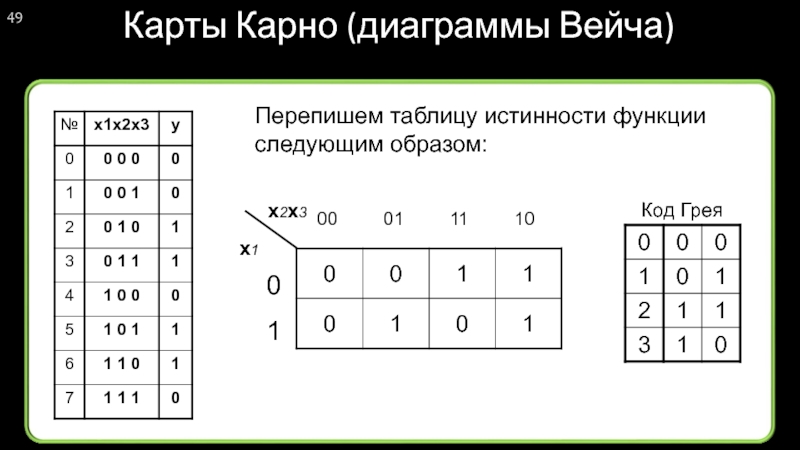 Диаграмма вейча онлайн