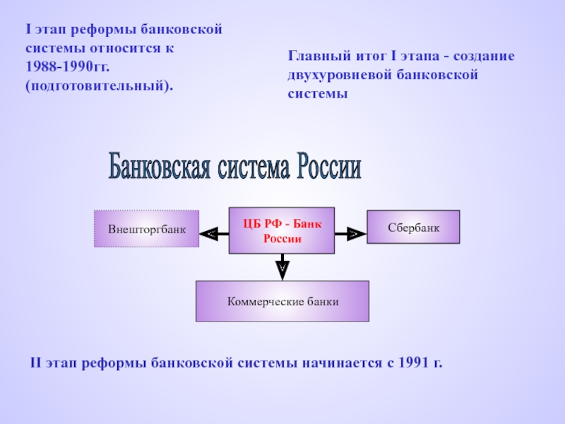 Реферат: Банковская система РФ