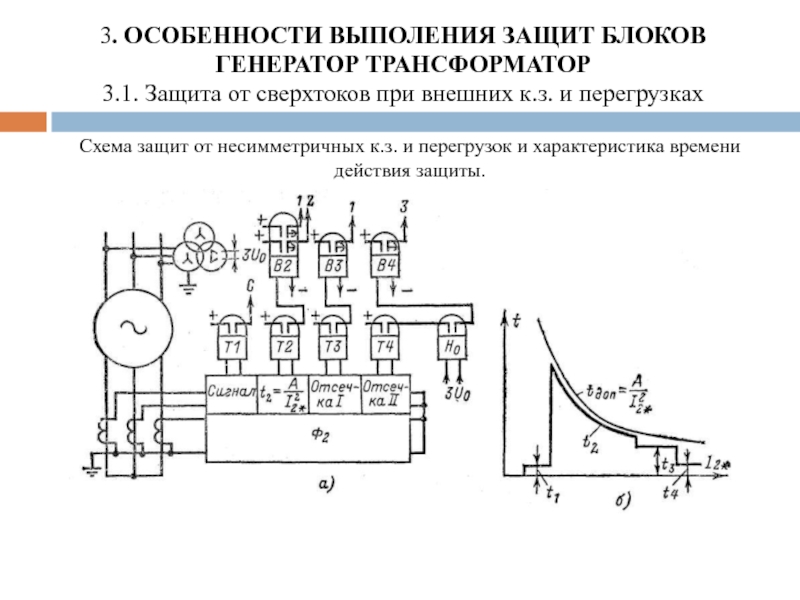 Схема блока генератор трансформатор