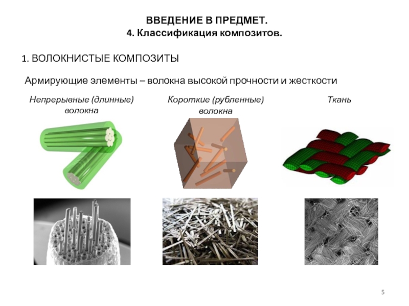 Электропроводящие полимеры презентация