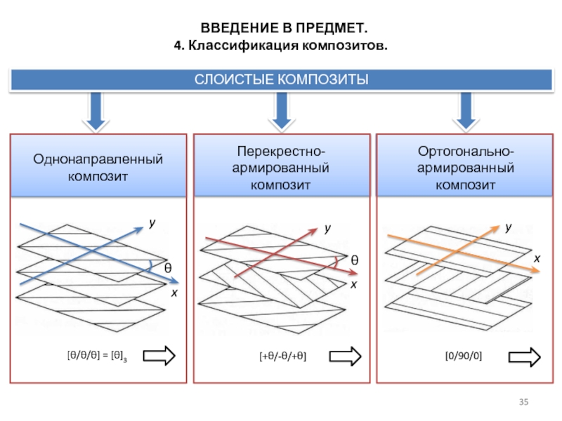 Композитная карта модели