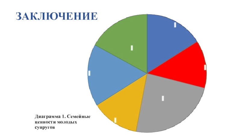 Выводы к диаграммам пример