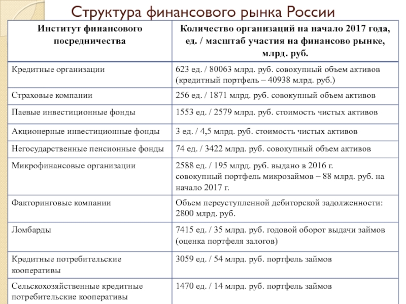 Чем банки отличаются от кредитных организаций