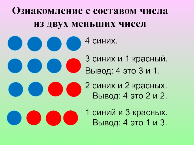 Числа состоят из цифр. Составление числа из двух меньших. Ознакомление детей с составом числа из двух меньших чисел. Ознакомление с составом числа из единиц. Методика ознакомления с составом числа из двух меньших чисел.