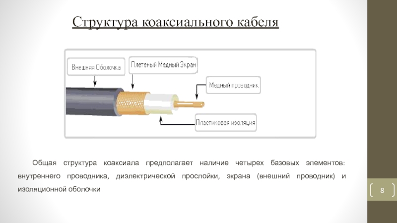 Коаксиальный кабель рисунок