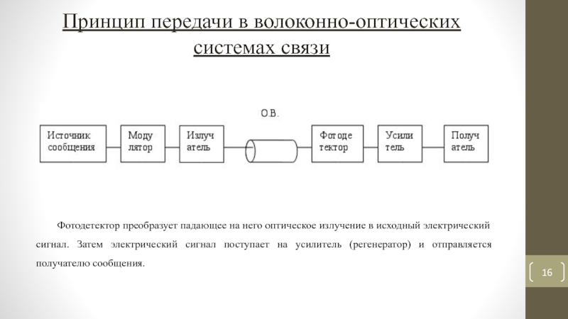 В основе преобразования оптического изображения в электрический сигнал лежит