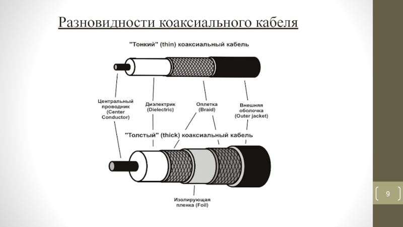 Коаксиальный кабель рисунок