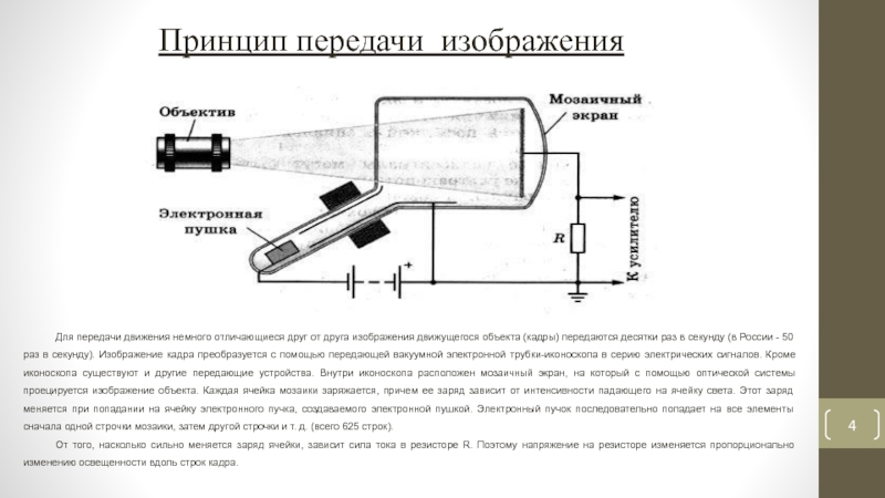 Изображение кадра преобразуется с помощью передающей вакуумной электронной трубки которая называется