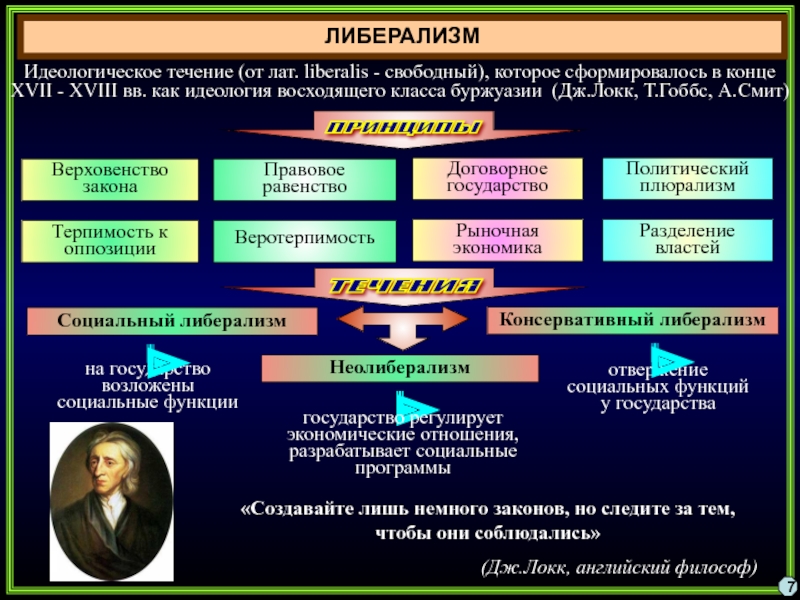 Либерализм фото к презентации