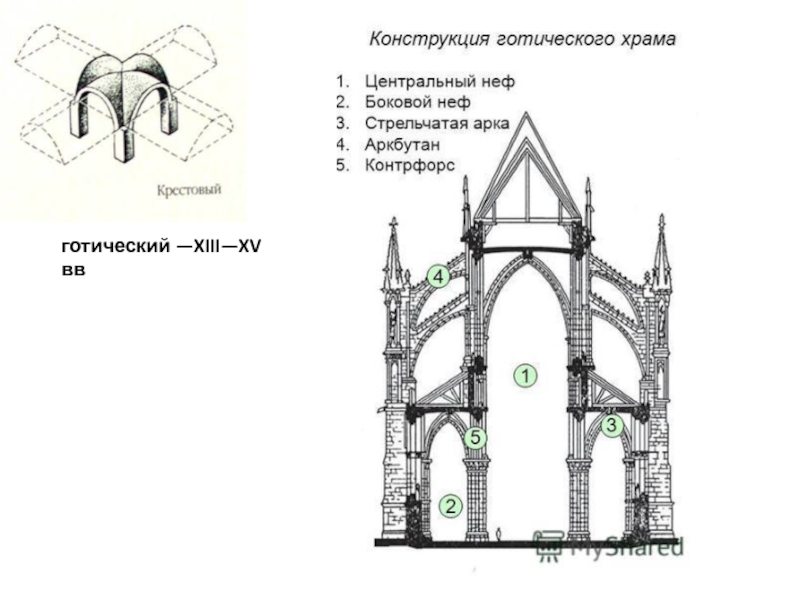 План готического собора с подписями