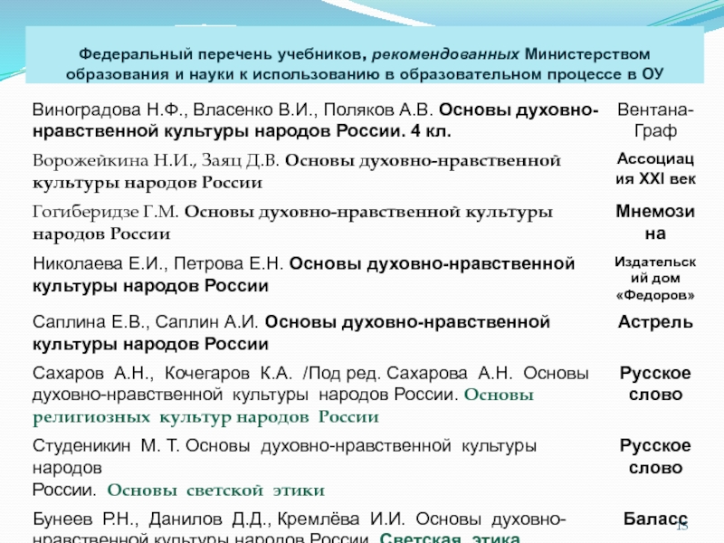 Рекомендованный перечень учебников. Федеральный перечень учебников. Перечень учебников на 2023-2024 учебный год утвержденный Минобрнауки.