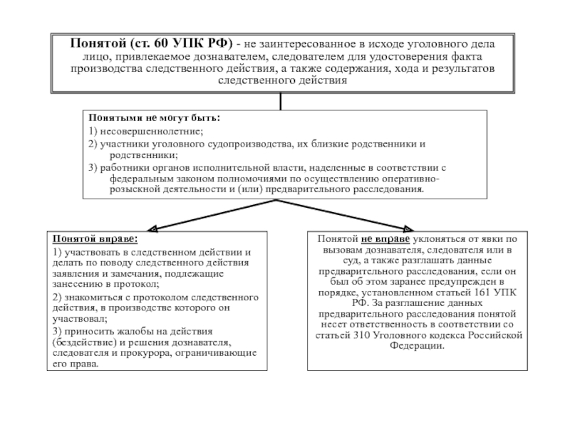 Реферат: Участники и субъекты уголовно-процессуального процесса