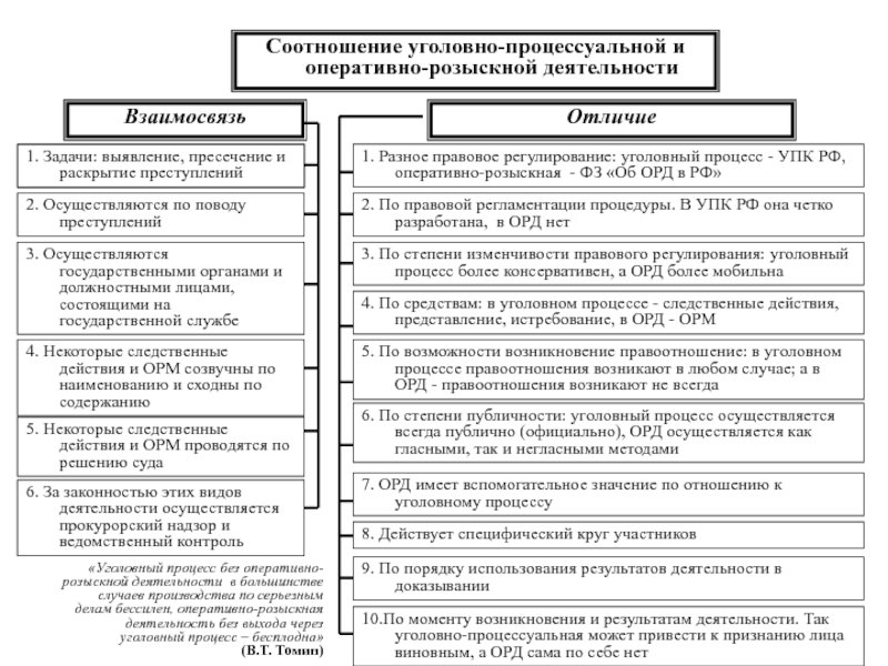 Реферат: Участники и субъекты уголовно-процессуального процесса