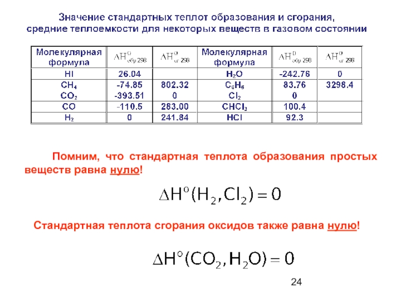 Обычно 0. Вычисление теплоты образования вещества. Стандартная теплота сгорания таблица. Стандартных теплотах образования веществ. Стандартная теплота сгорания co.