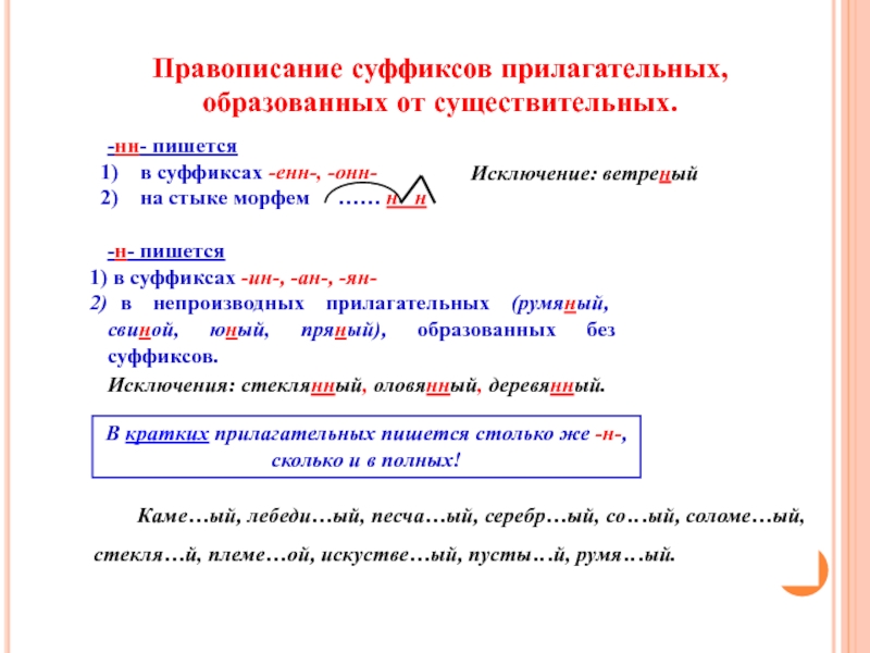 В других прилагательных пишется суффикс. Суффикс Енн в прилагательных. Написание суффикса Енн в прилагательных. Правописание суффиксов прилагательных. Правописание суффикса Енн в прилагательных.