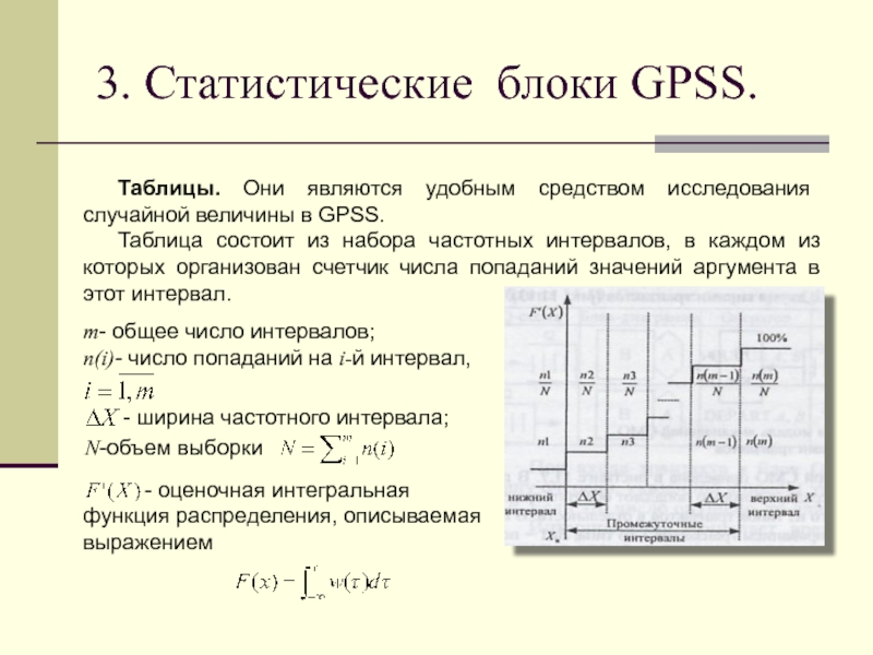 Блоки GPSS. Статистические блоки. Таблица как средство моделирования. Лабораторная работа по исследуемой случайной величины. Частота интервала 0 150