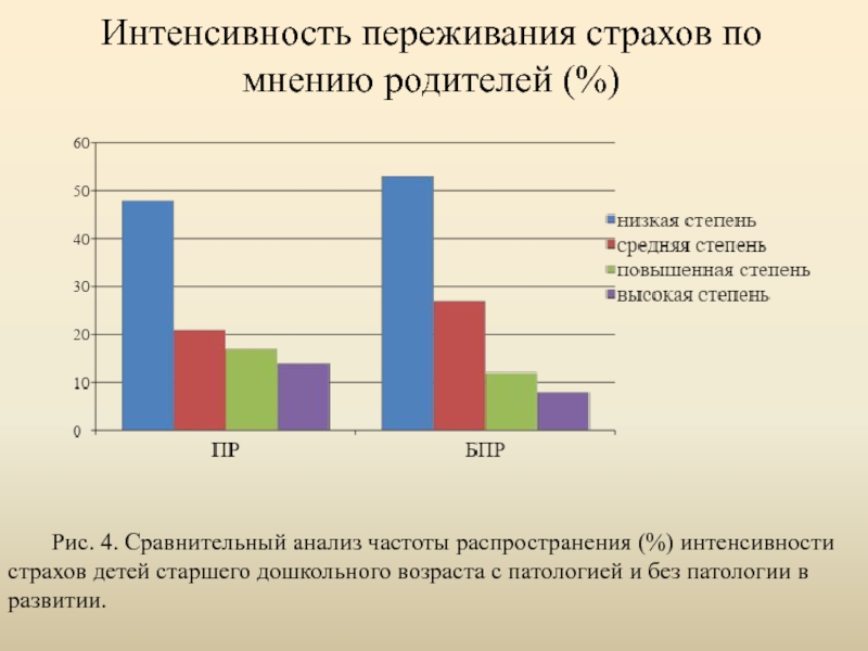 Интенсивных переживаниях. Интенсивность страха.