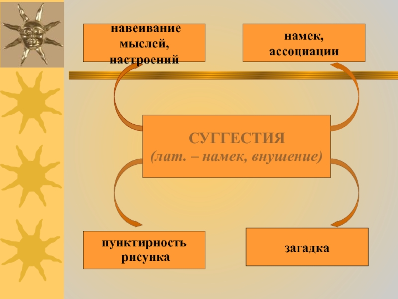 Суггестивный. Суггестия. Суггестия это в психологии. Суггестия это в литературе. Суггестивность в литературе.