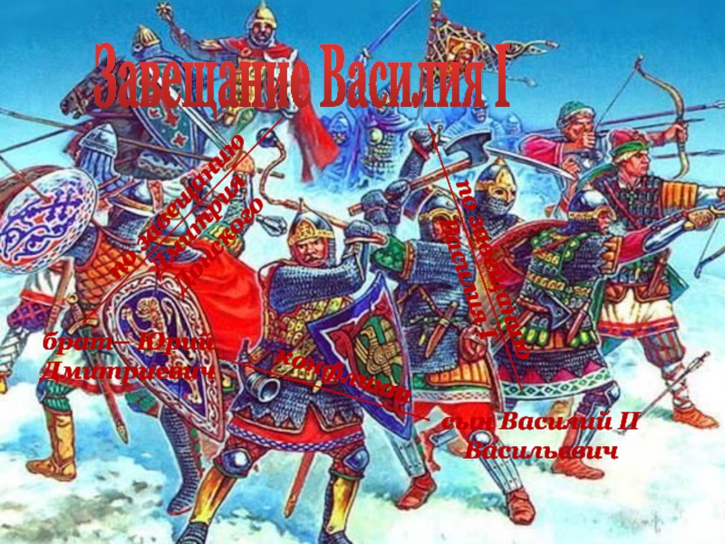 Россия после дмитрия. Суздальская битва 1445 года. Битва на Клязьме. 7 Июля 1445 года битва под Суздалем.