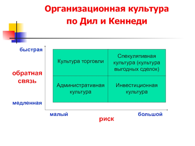 Стабильная культура. Организационная культура. Типология корпоративной культуры. Риски организационной культуры. Типология организационной культуры.