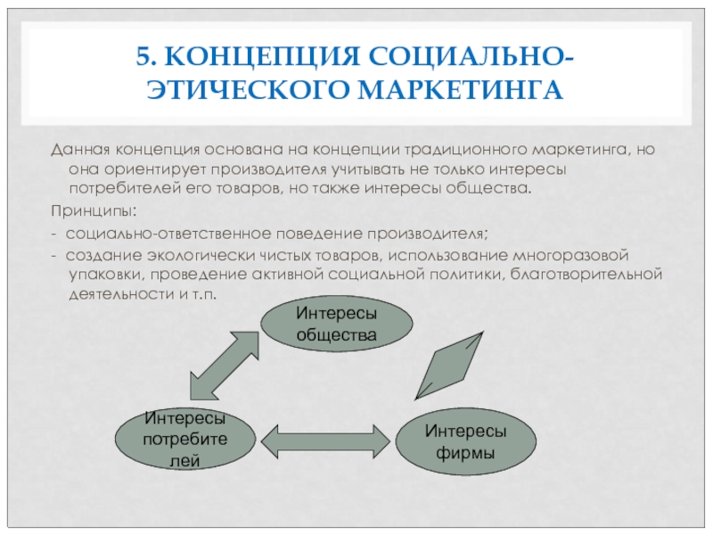 Экономические интересы потребителя и производителя