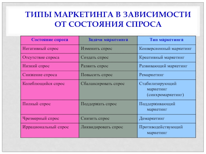 Какому каким виду видам маркетинговой деятельности в наибольшей степени соответствует план маркетинга