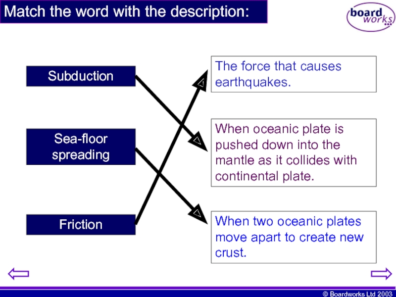 Match the word with the description:SubductionSea-floor spreadingFrictionThe force that causes earthquakes.When
