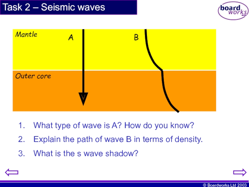 Task 2 – Seismic wavesOuter coreMantleABWhat type of wave is A?