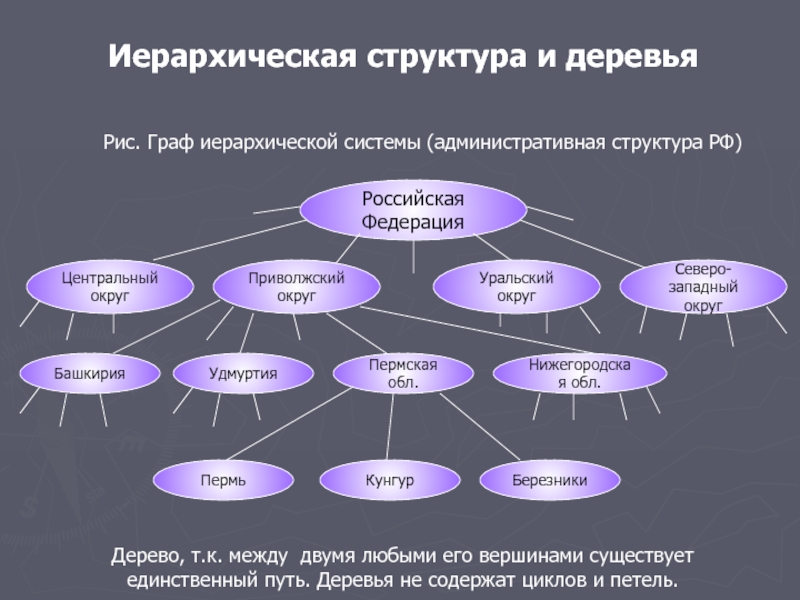 Теория иерархических систем