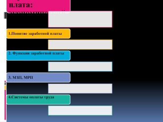 Заработная плата: экономический аспект