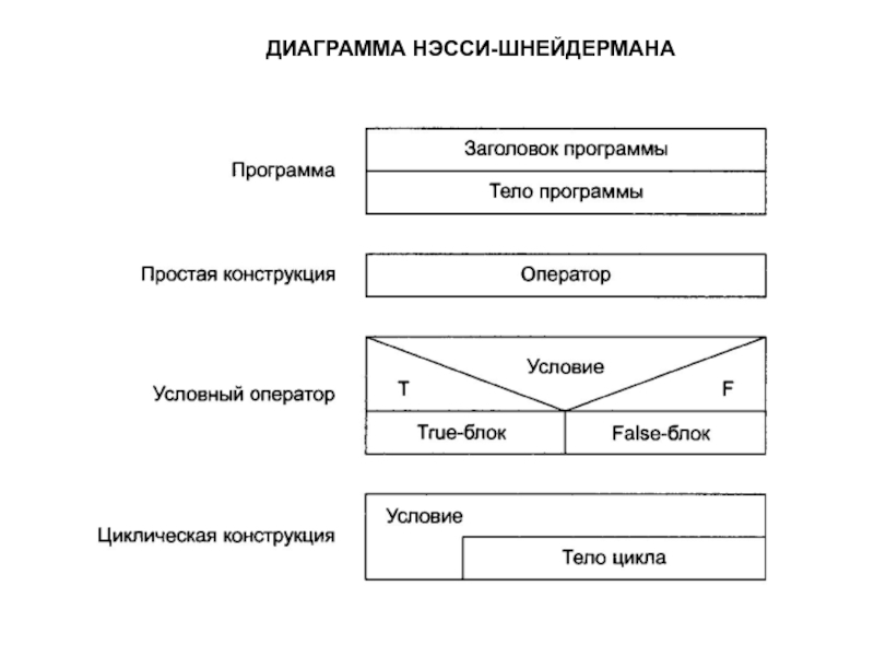 Диаграмма насси шнейдермана онлайн