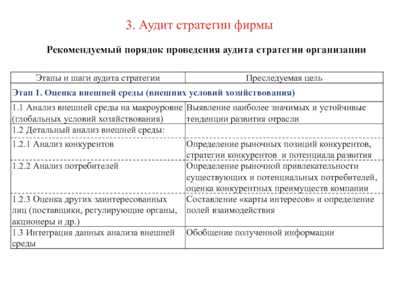 Стратегия аудита образец