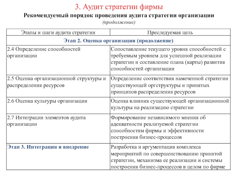 Стратегия аудита образец