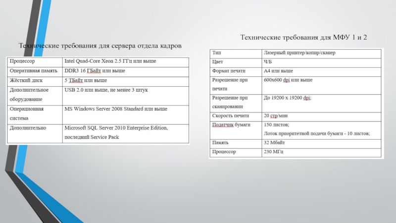 Требования дл. Технические требования. Технические требования для каталога. Технические требования к принтеру. Технические требования для l3+.