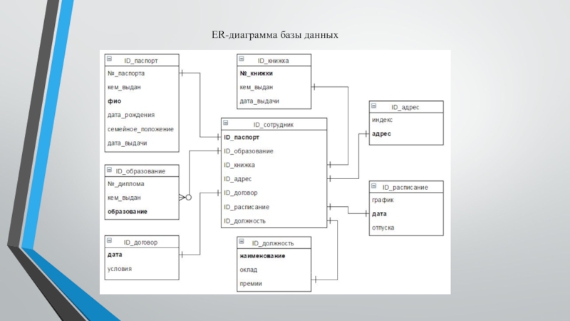 Er диаграмма школы